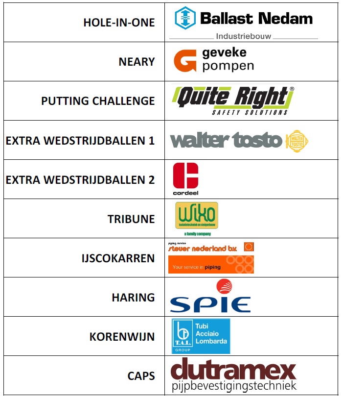 La Fortuna Golf Open Vrijdag 26 Mei 2023